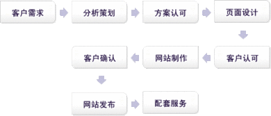 河南越辰科技 軟件與網絡雙輪驅動，賦能企業數字化升級