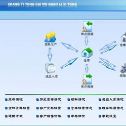 智慧財稅，高效管理——賬易通財務管理軟件供應商金科信息科技發展公司的科技軟件開發之路